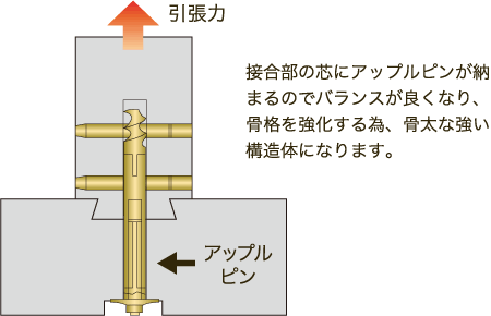 APS工法　施工図