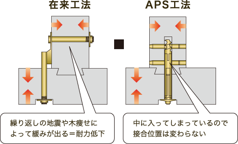 木痩せの比較