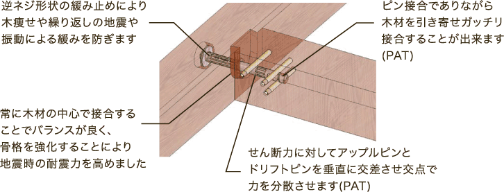 梁片引　説明図