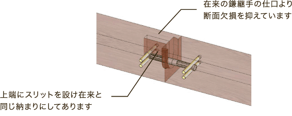 梁継手　説明図