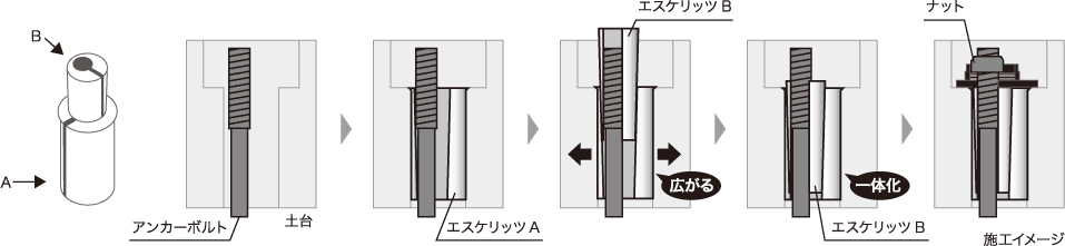 エスケリッツ施工図