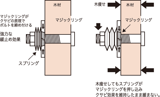 施工図