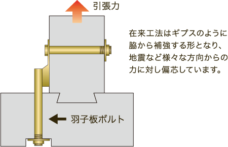 在来工法　施工図