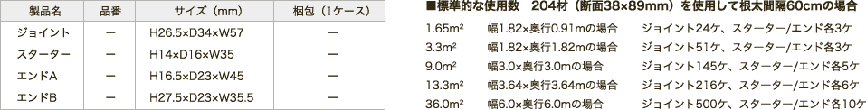 デッキコネクター製品データ