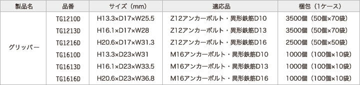 グリッパー製品データ