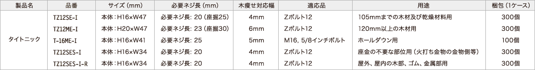 タイトニック製品データ